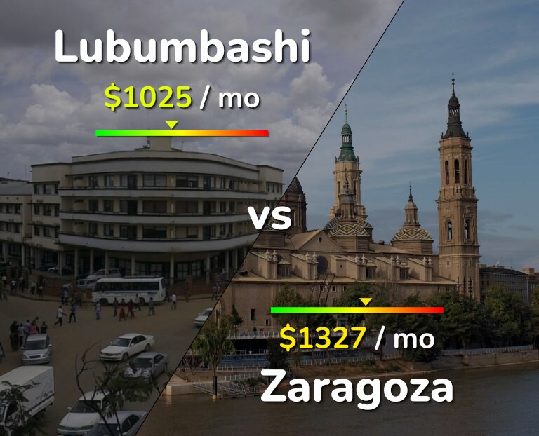 Cost of living in Lubumbashi vs Zaragoza infographic