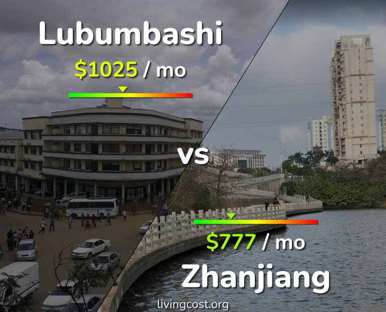 Cost of living in Lubumbashi vs Zhanjiang infographic
