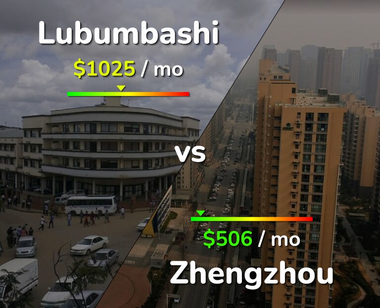 Cost of living in Lubumbashi vs Zhengzhou infographic