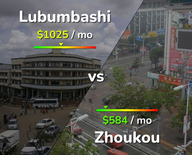 Cost of living in Lubumbashi vs Zhoukou infographic