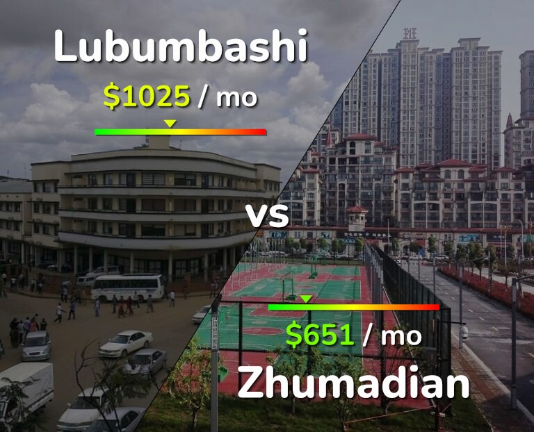 Cost of living in Lubumbashi vs Zhumadian infographic