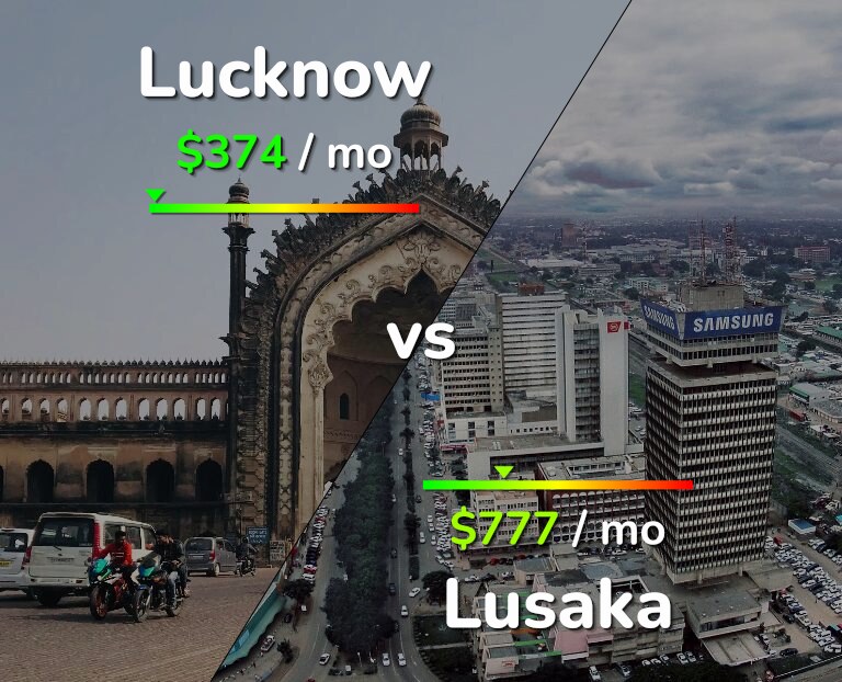 Cost of living in Lucknow vs Lusaka infographic