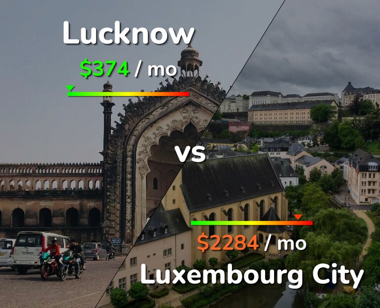 Cost of living in Lucknow vs Luxembourg City infographic