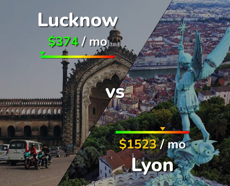 Cost of living in Lucknow vs Lyon infographic