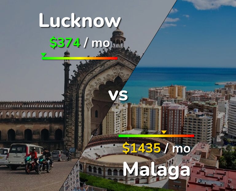 Cost of living in Lucknow vs Malaga infographic