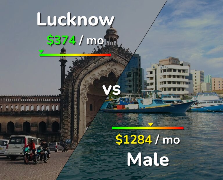 Cost of living in Lucknow vs Male infographic
