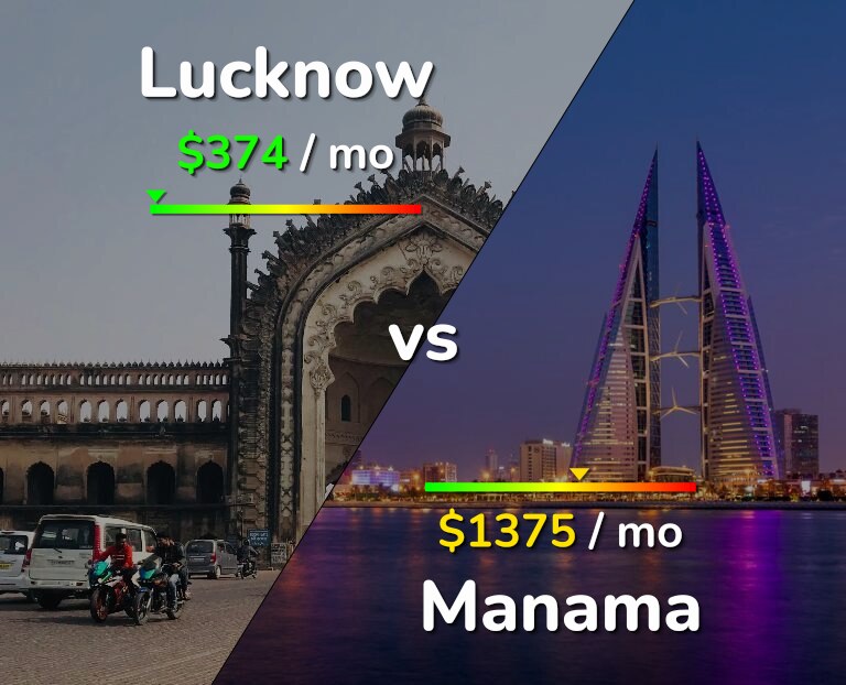 Cost of living in Lucknow vs Manama infographic