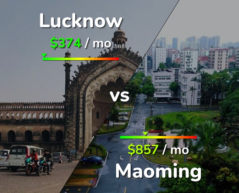 Cost of living in Lucknow vs Maoming infographic