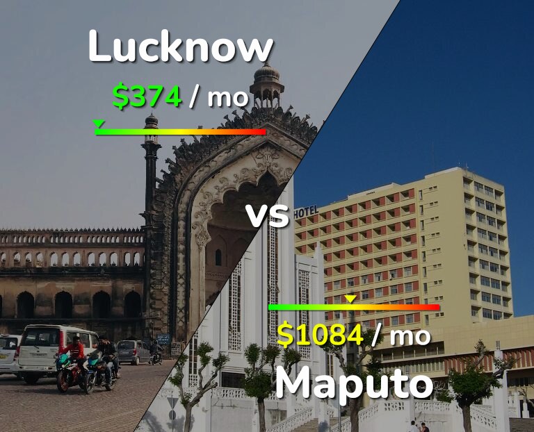 Cost of living in Lucknow vs Maputo infographic