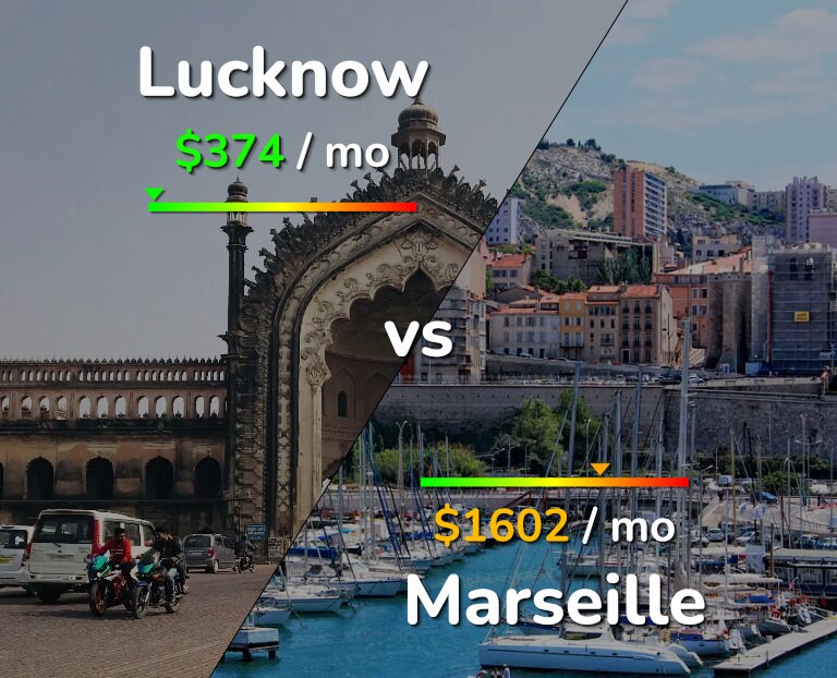 Cost of living in Lucknow vs Marseille infographic