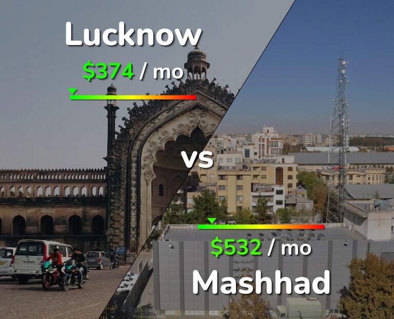 Cost of living in Lucknow vs Mashhad infographic