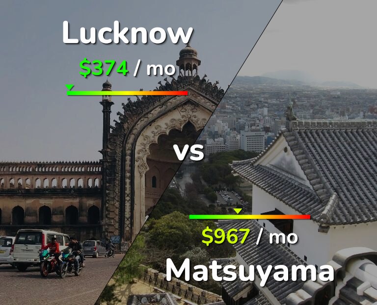 Cost of living in Lucknow vs Matsuyama infographic