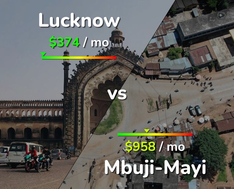 Cost of living in Lucknow vs Mbuji-Mayi infographic
