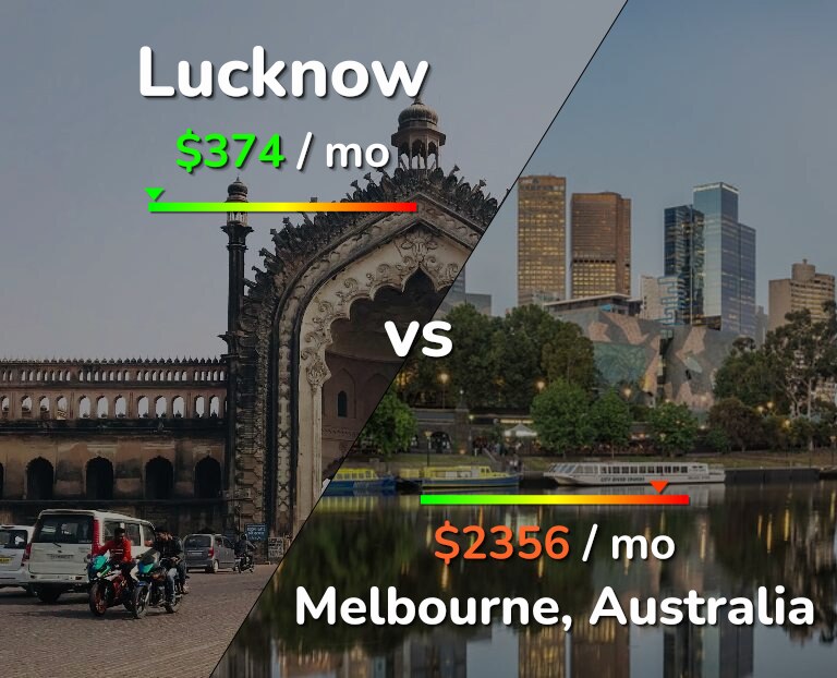 Cost of living in Lucknow vs Melbourne infographic