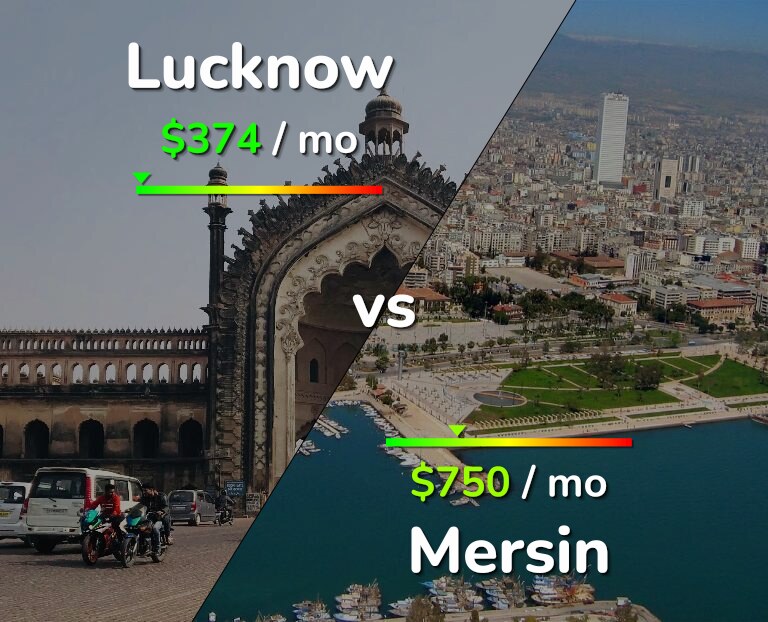 Cost of living in Lucknow vs Mersin infographic