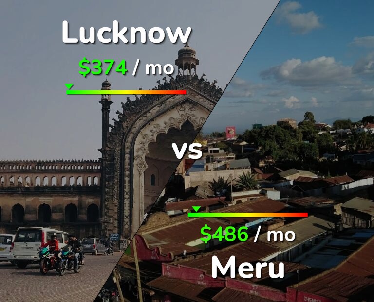 Cost of living in Lucknow vs Meru infographic