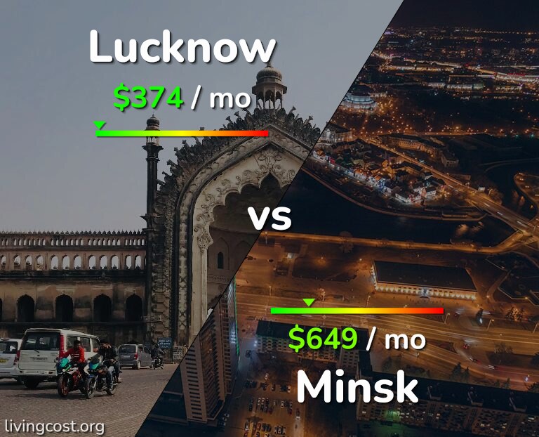 Cost of living in Lucknow vs Minsk infographic