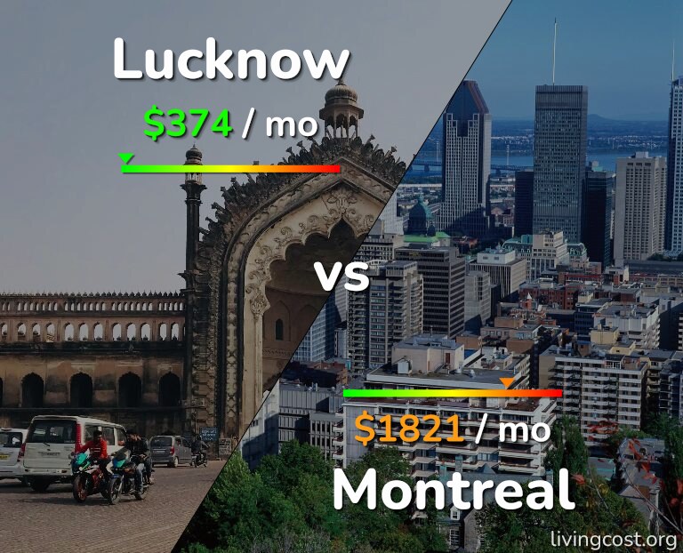 Cost of living in Lucknow vs Montreal infographic