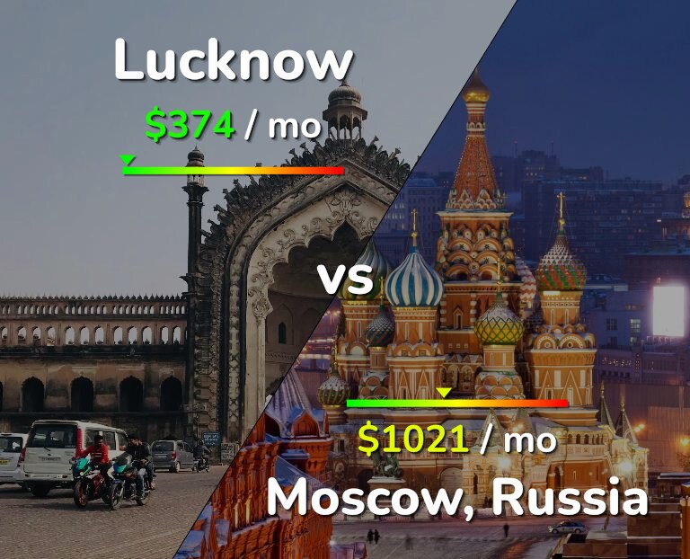 Cost of living in Lucknow vs Moscow infographic