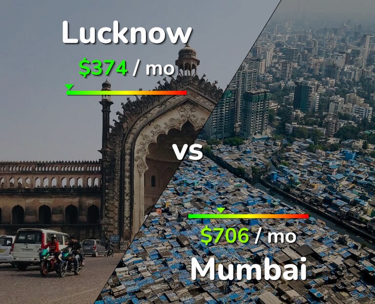 Cost of living in Lucknow vs Mumbai infographic