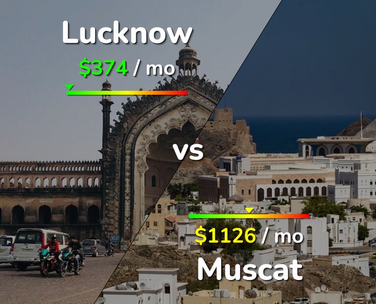 Cost of living in Lucknow vs Muscat infographic