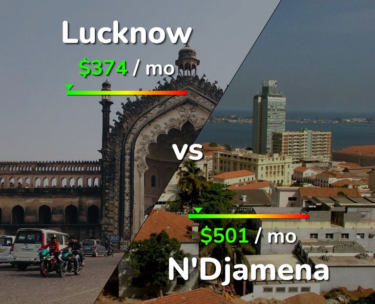 Cost of living in Lucknow vs N'Djamena infographic