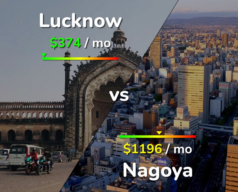 Cost of living in Lucknow vs Nagoya infographic