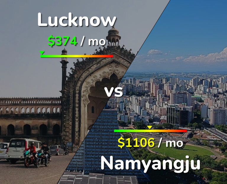 Cost of living in Lucknow vs Namyangju infographic