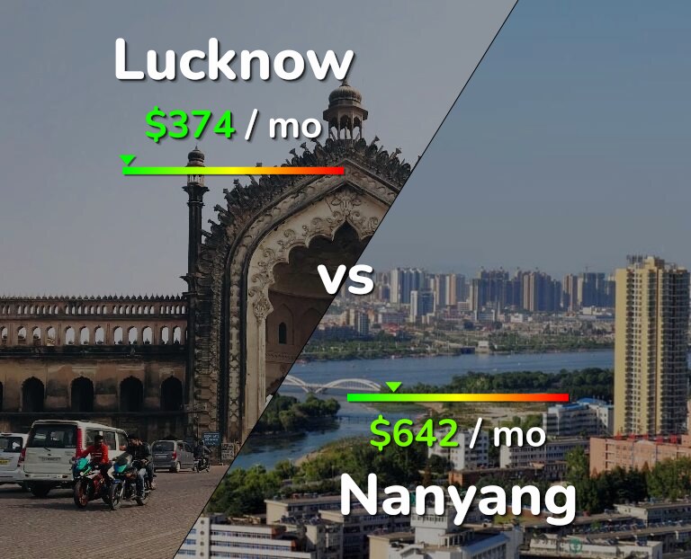 Cost of living in Lucknow vs Nanyang infographic