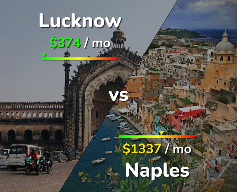 Cost of living in Lucknow vs Naples infographic