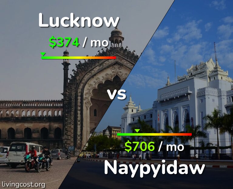 Cost of living in Lucknow vs Naypyidaw infographic