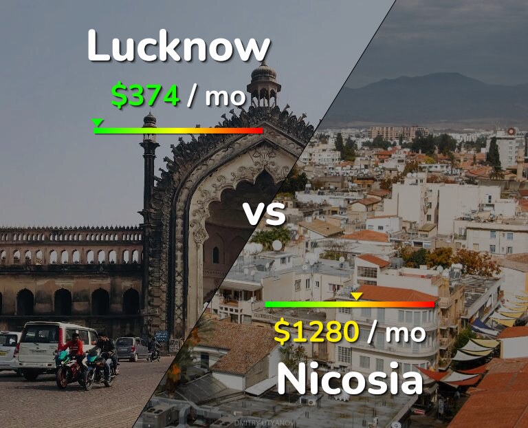 Cost of living in Lucknow vs Nicosia infographic