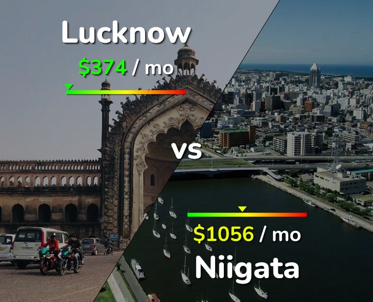 Cost of living in Lucknow vs Niigata infographic
