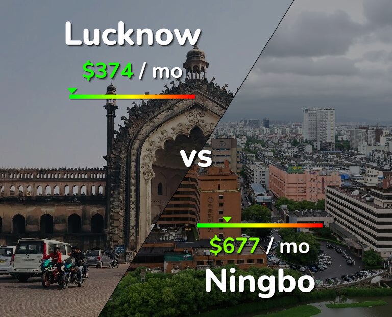 Cost of living in Lucknow vs Ningbo infographic
