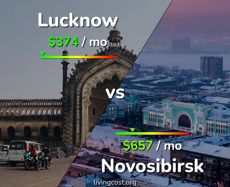 Cost of living in Lucknow vs Novosibirsk infographic