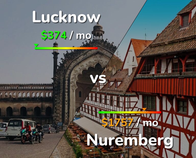 Cost of living in Lucknow vs Nuremberg infographic
