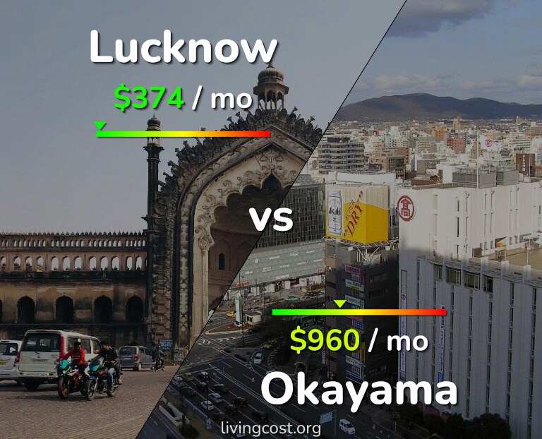 Cost of living in Lucknow vs Okayama infographic