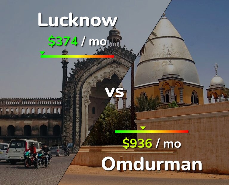 Cost of living in Lucknow vs Omdurman infographic
