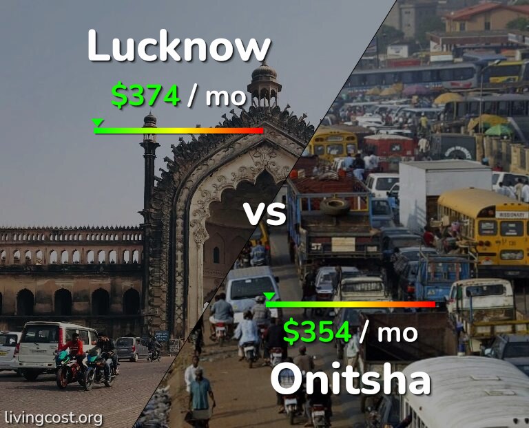 Cost of living in Lucknow vs Onitsha infographic