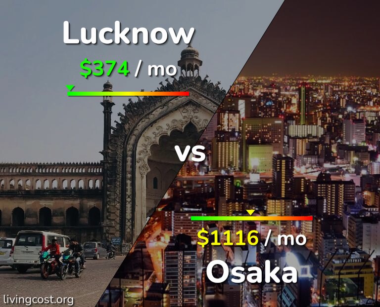 Cost of living in Lucknow vs Osaka infographic