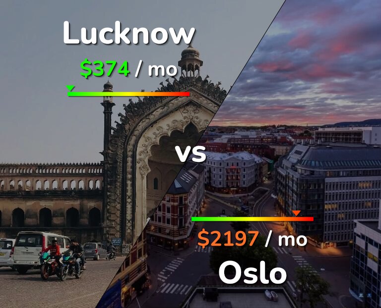 Cost of living in Lucknow vs Oslo infographic