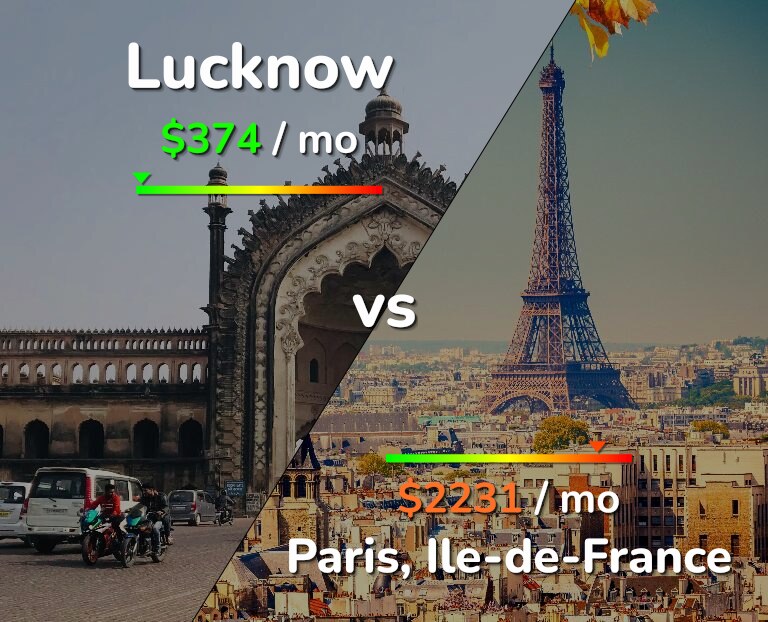 Cost of living in Lucknow vs Paris infographic