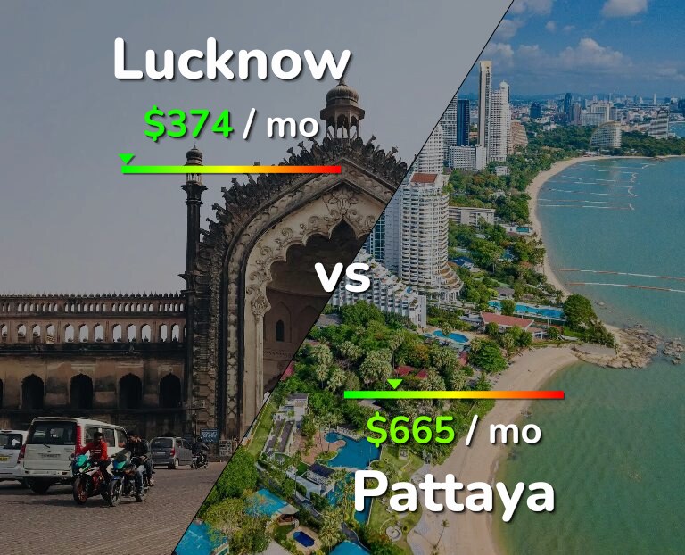 Cost of living in Lucknow vs Pattaya infographic