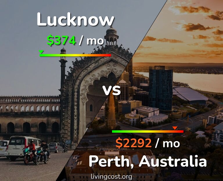 Cost of living in Lucknow vs Perth infographic