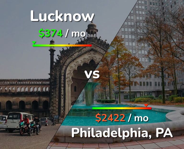 Cost of living in Lucknow vs Philadelphia infographic