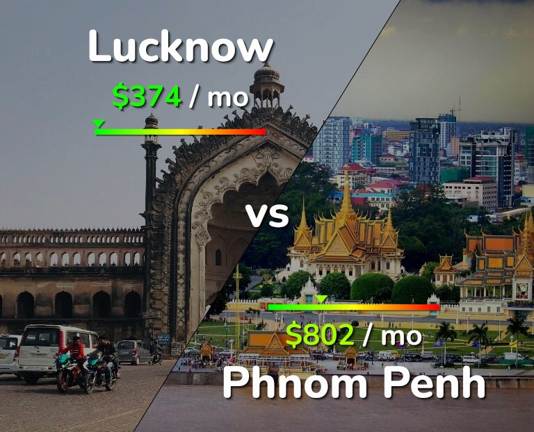 Cost of living in Lucknow vs Phnom Penh infographic