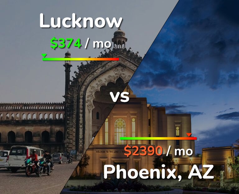 Cost of living in Lucknow vs Phoenix infographic