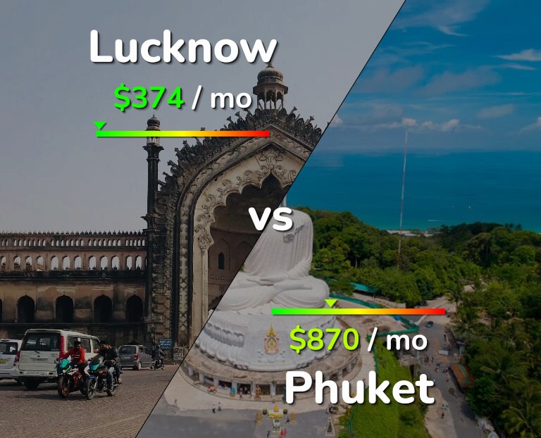 Cost of living in Lucknow vs Phuket infographic
