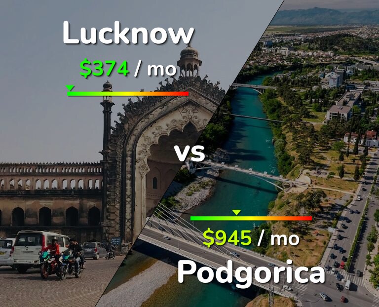 Cost of living in Lucknow vs Podgorica infographic