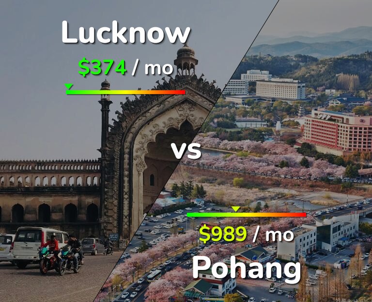 Cost of living in Lucknow vs Pohang infographic